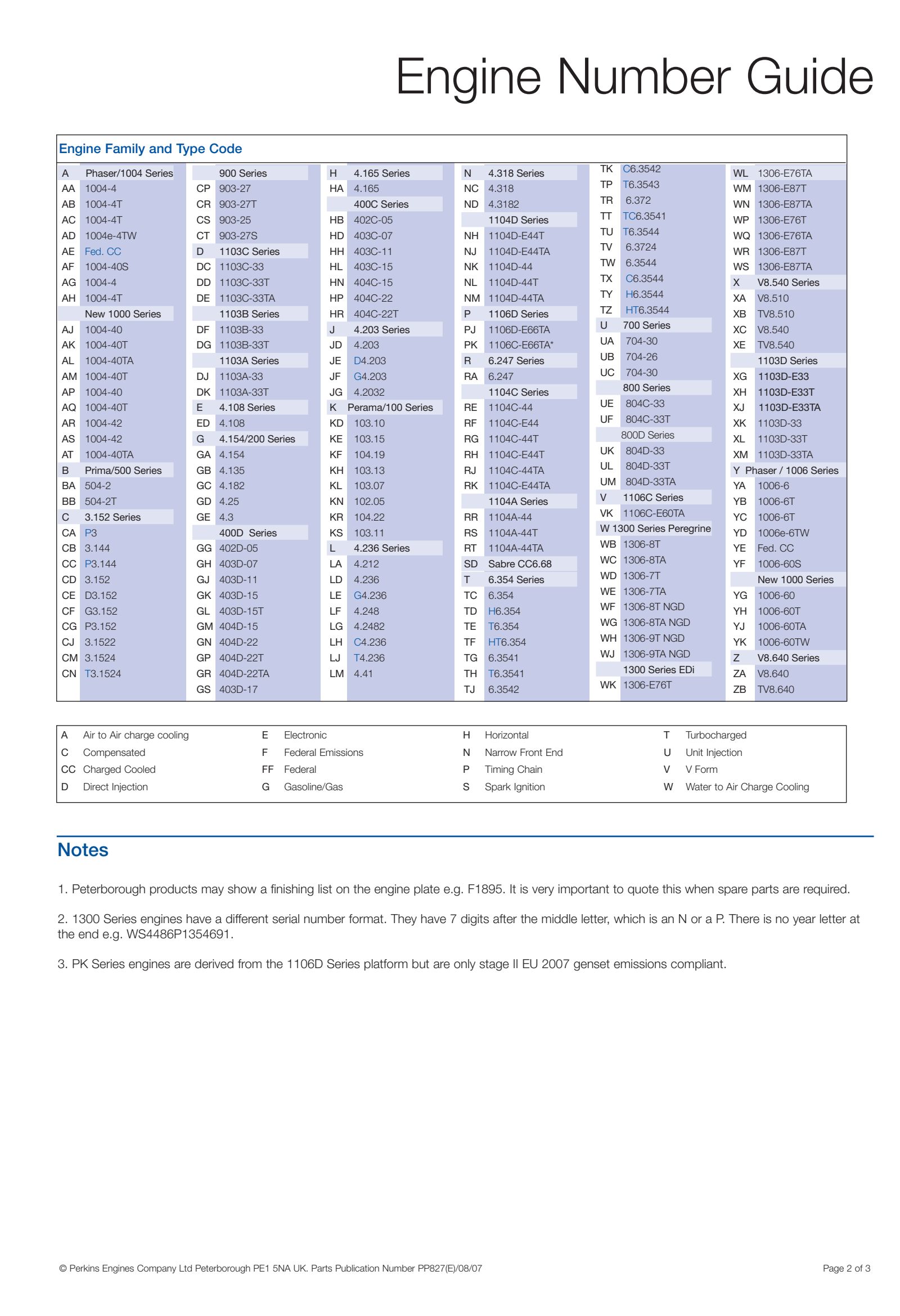 Perkins engine number guide page 2 — engine family and type codes for engines under 2 litres per cylinder
